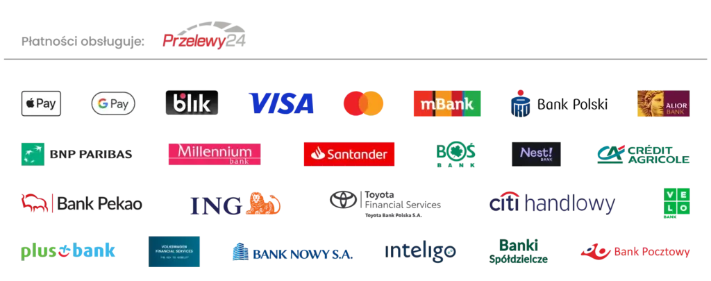 przelewy24 - logotypy banków